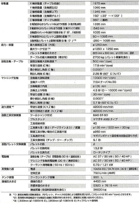 仕様